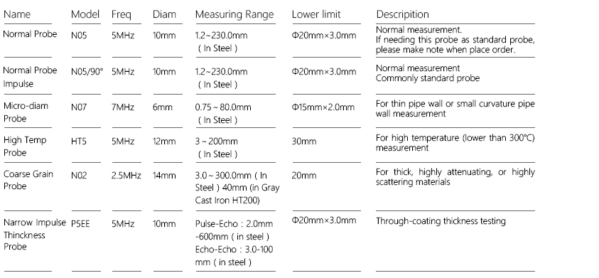 MITECH Ultrasonic Flaw Detector Comparison Table