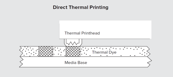 DT Print Methodpng