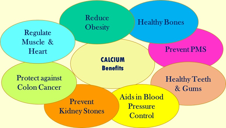 Why You need Calcium!  #GetCalcium