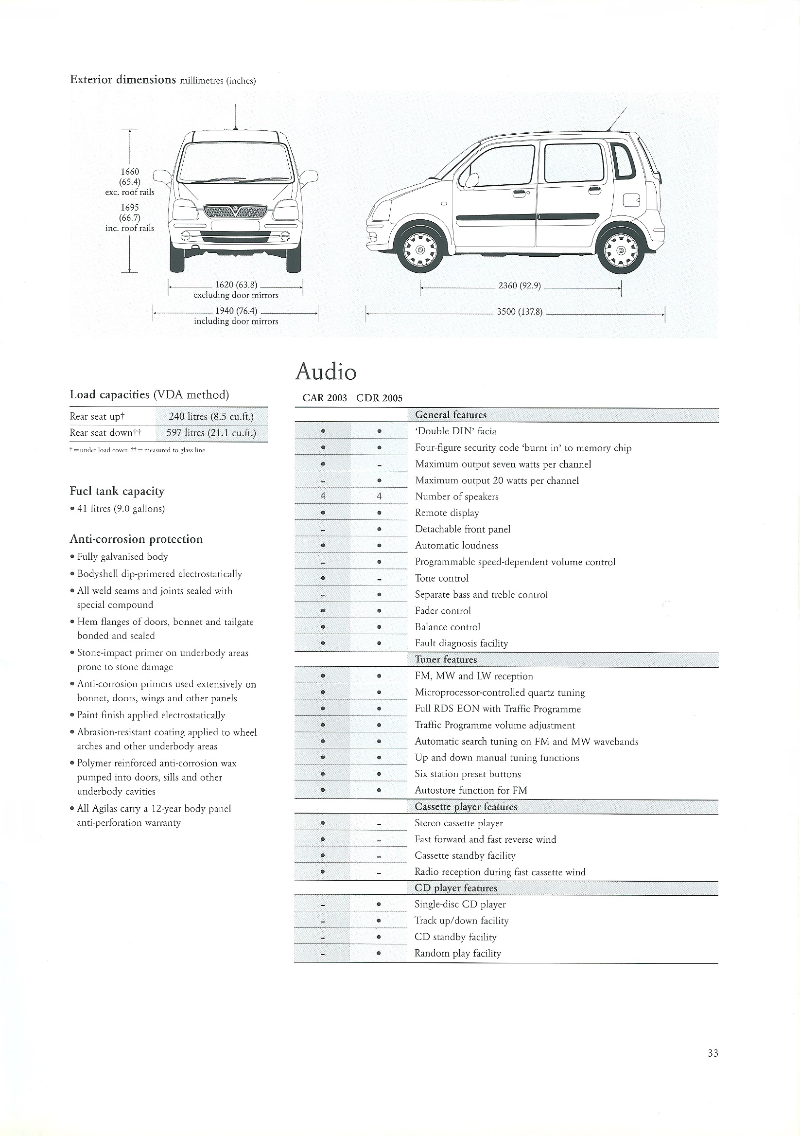 Vauxhall H00 - Agila A confidential dealer product information guide